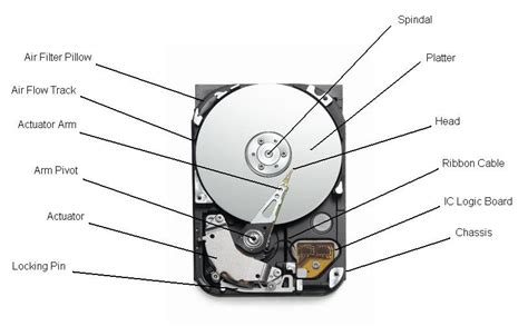 4 Creative Ways to Recycle Your Old Hard Drives – Better Tech Tips