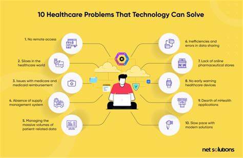 10 Major IT Challenges Healthcare Organizations Are Facing Today!!