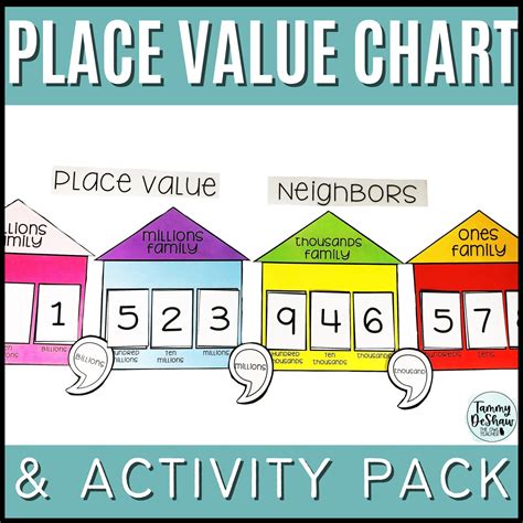 Place Value Chart Posters and Place Value Activities and - Etsy in 2023 ...