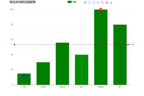 【数据可视化】Echarts官方文档及常用组件