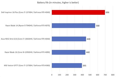 Dell Inspiron 16 Plus laptop review: A sleeper powerhouse | PCWorld