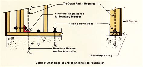 Wood shear wall design | Hawk Haven