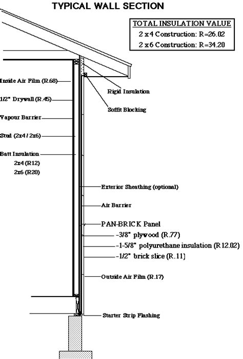 1 HOUR RATED FIRE WALL - Google Search | Roof work, Architecture ...