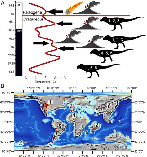 Geologic (A) and paleontological (B) records of the K/Pg mass... | Download Scientific Diagram