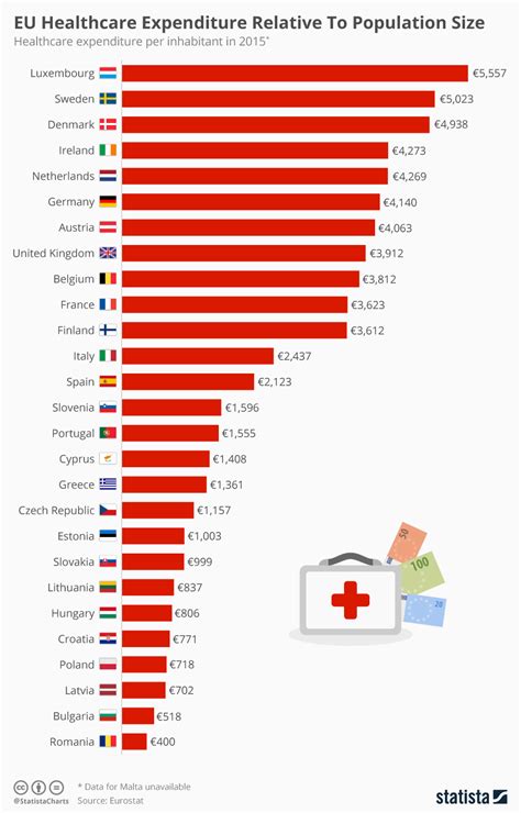 Statistics and Data - Global Health - Guides at Worcester Polytechnic Institute