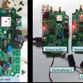 Wireless Sensor Node architecture. | Download Scientific Diagram