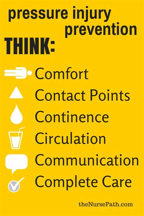 Pressure Injury Prevention Poster. | theNursePath | Injury prevention, Nursing notes, Happy ...