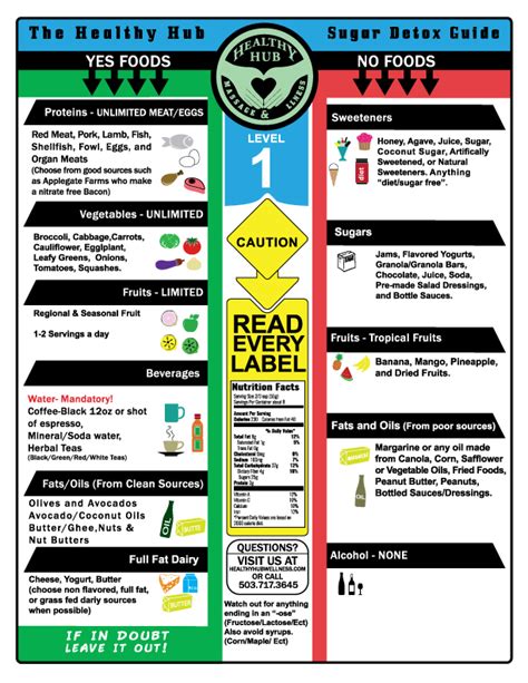 Sugar Detox Level 1 - Healthy Hub Massage and Wellness