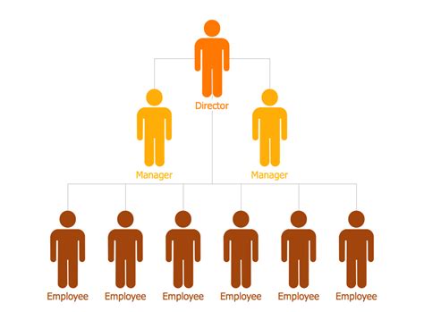 25 Typical Orgcharts Solution | ConceptDraw.com