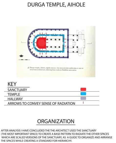 Xavier's ARCH: Building Analysis ( Durga Temple, Aihole, eight century)