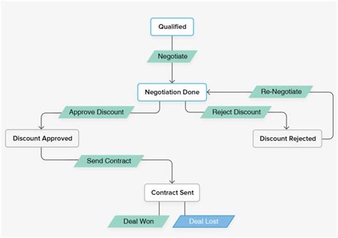 Zoho Crm PNG Image | Transparent PNG Free Download on SeekPNG