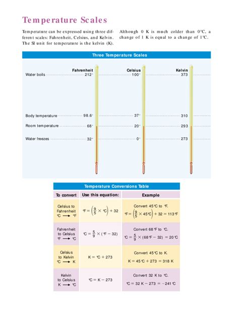 Temperature Scales and Conversions Free Download