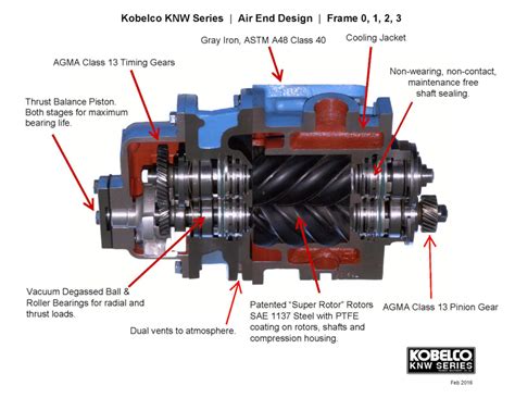 Air Compressor Diagram Design