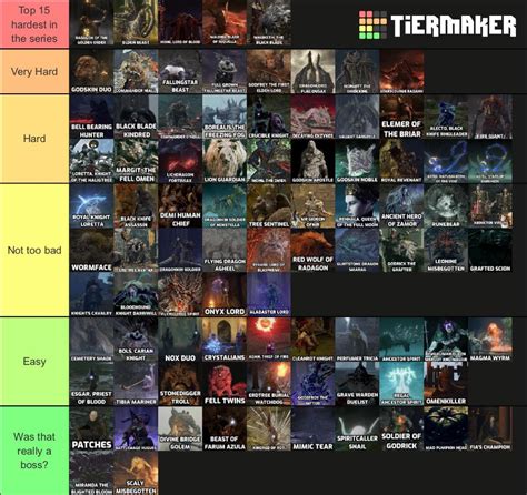 Boss difficulty tier list. : r/Eldenring