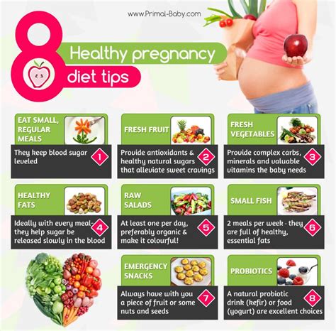 Pregnancy Diet Brochure - clipstoday