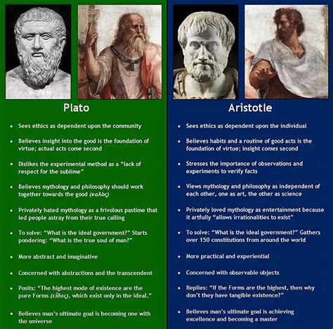 Socrates Plato Aristotle Chart