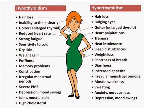 The hair loss problem which occurs because of thyroid