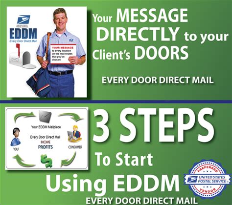 EDDM USPS Every Door Direct Mail Printing for businesses of all types