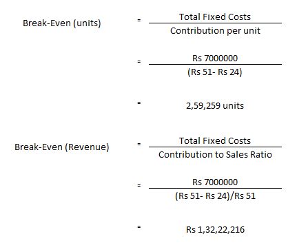 Break Even Analysis | Meaning, Calculation and Benefits