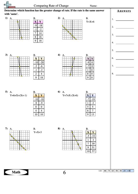 Comparing Rate Of Change - Function Worksheet With Answers printable pdf download