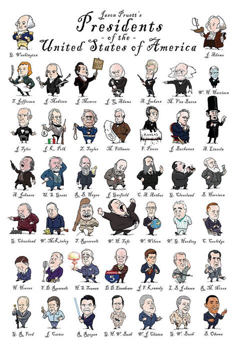 'Presidents of the United States of America' Poster by jasonpruett ...