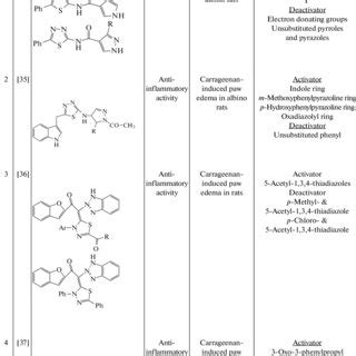 Anti-inflammatory activity of some derivatives of 1,3,4-thiadiazole and ...