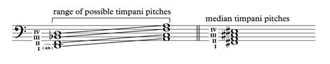 Timpani Range Qualities - Orchestration Online