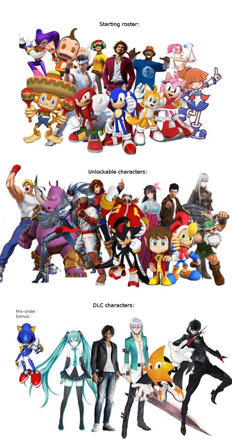 This is an update to my Sonic & All-Stars Racing Transformed 2 roster I made over a month ago ...