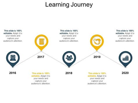 Learning Journey PowerPoint Template