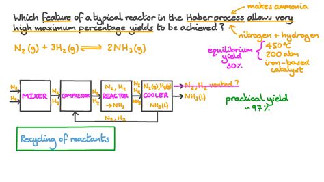 Question Video: Method to Achieve High Yields in the Haber Process | Nagwa