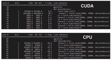 First call to torch.rand consistently slower than subsequent calls ...