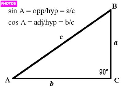 Right Triangle Angles | Right Triangle