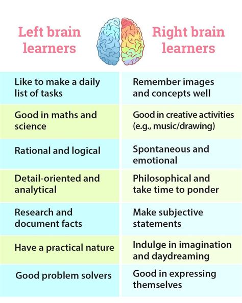 Right Brain Dominance: Benefits & Characteristics, Right Brain Training for Kids