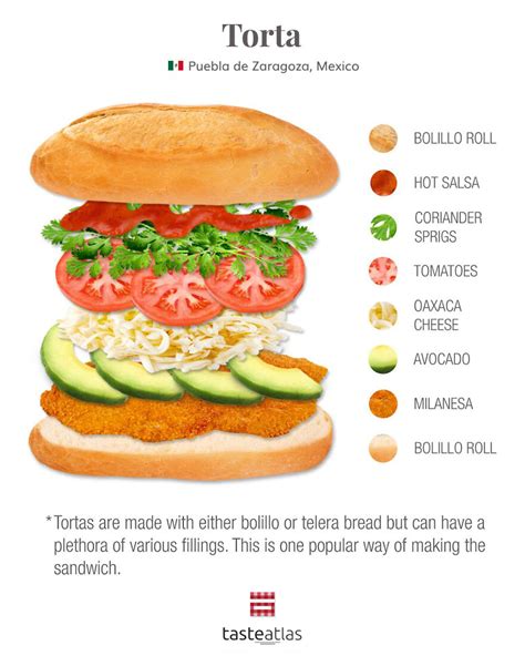 We Tracked Down Who Truly Invented The World's 15 Most Popular Sandwiches And What Is In Them ...