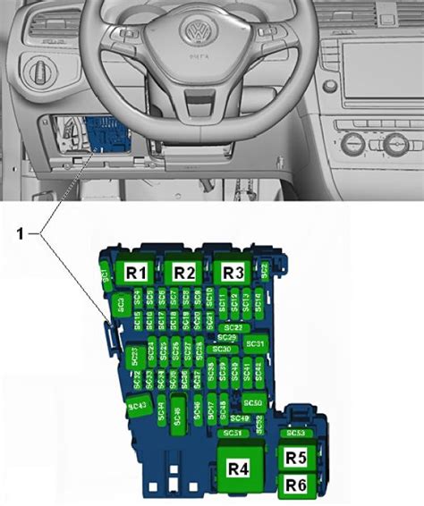 Volkswagen Golf mk7 (2012 - 2018) - fuse box diagram - Auto Genius