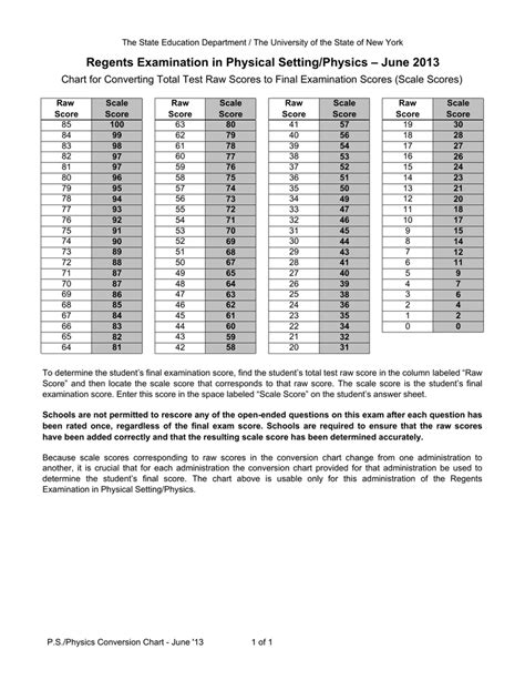 Physics Conversion Chart Regents