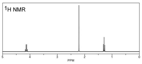 Ethyl Acetate Nmr Peaks