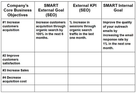 In Case You Get Your kpi metrics Repaired? | Speakers Club