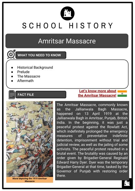 Amritsar Massacre | Background, Event, Aftermath | History Worksheets