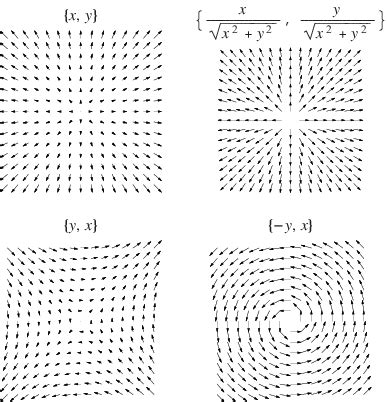 Vector Field -- from Wolfram MathWorld