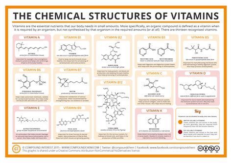 Vitamin C Lewis Structure