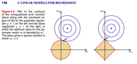 machine learning - Parameters go to zero for lasso regularization ...