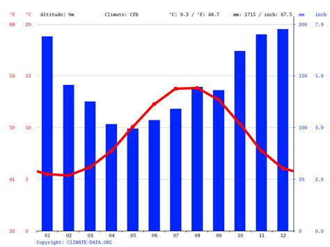 Dunfanaghy climate: Average Temperature by month, Dunfanaghy water temperature