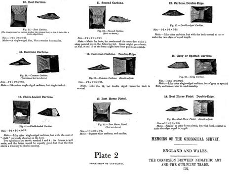 The Gun-Flint & Flint-Lock, Learn About a Vanishing Weapon of America’s Frontier Past