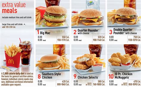 In Search of Insight: McDonald's Amazing McMenu