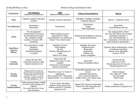 Drug Classification Charts 2021 PHARM 2 - @ ShopWithKey on Etsy ...