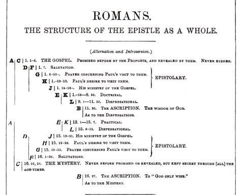 Romans: A Unique Parenthetical Overview