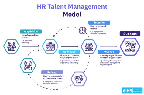 Talent Management: 10 Tips for a Successful Strategy - AIHR