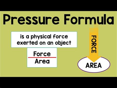 Pressure Formula