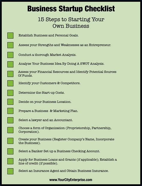 Veterinary Business Plan Examples - Template 1 : Resume Examples #9x8ra7NY3d